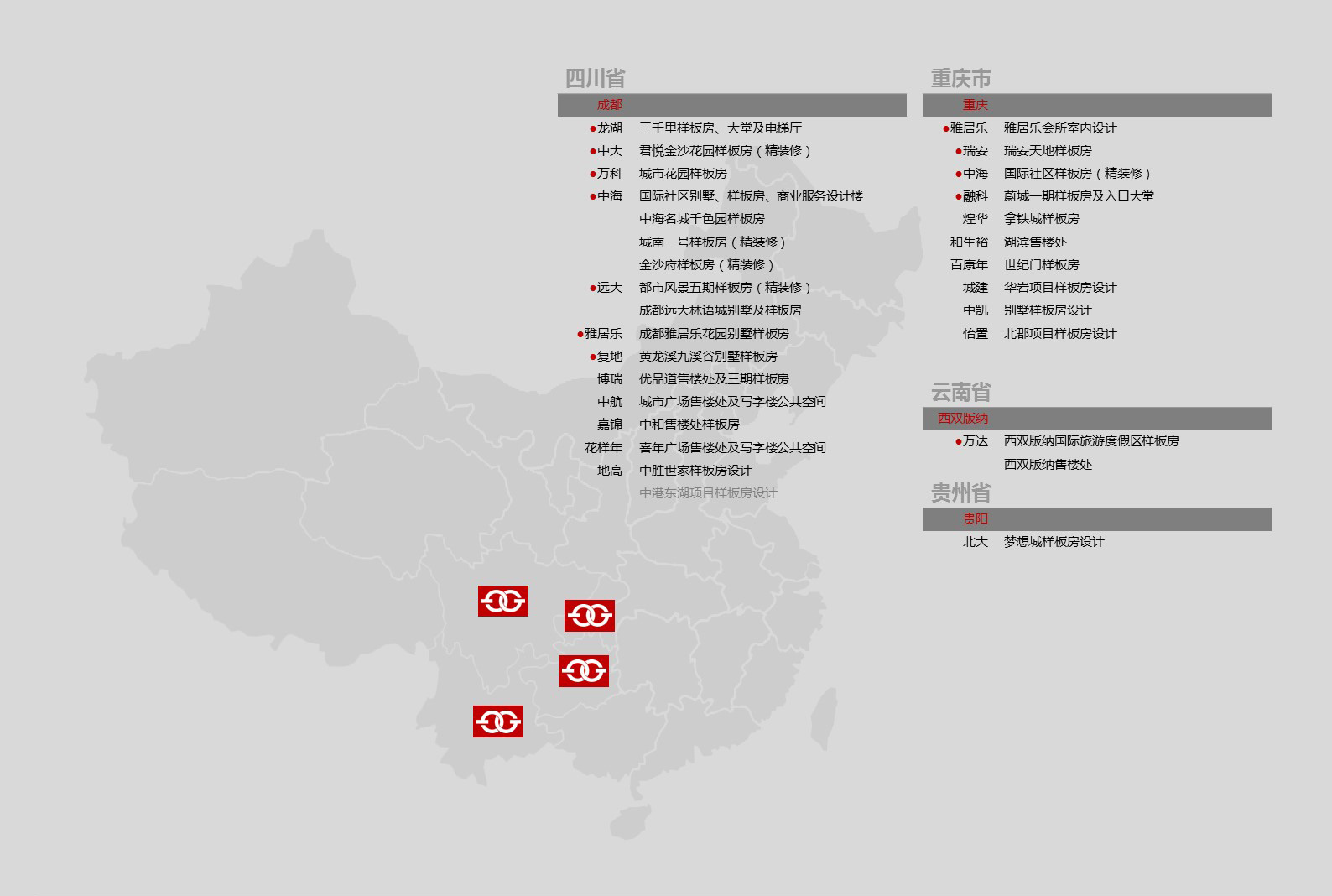 Responsive Nav in various sizes