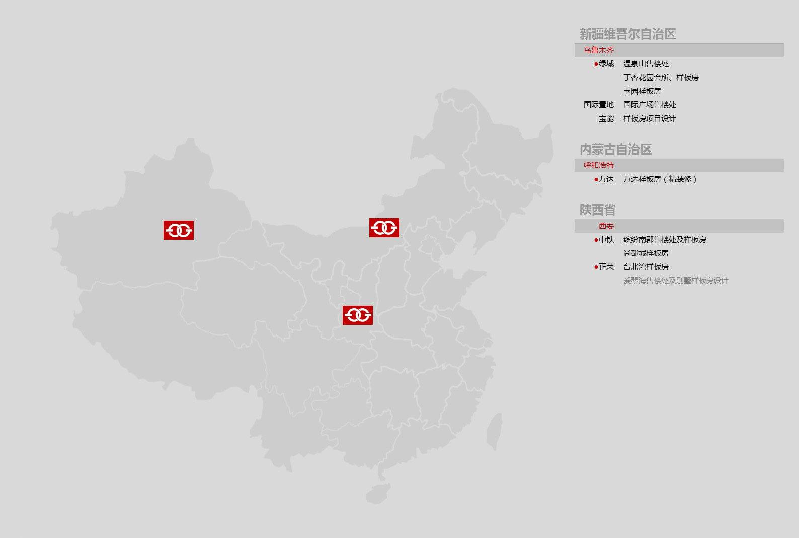 Responsive Nav in various sizes