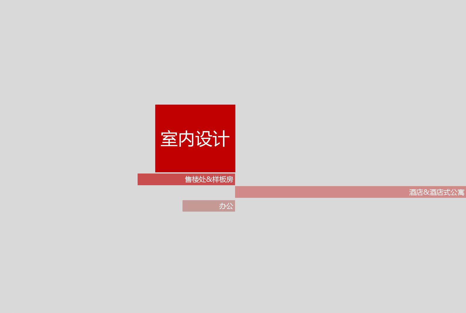 Responsive Nav in various sizes