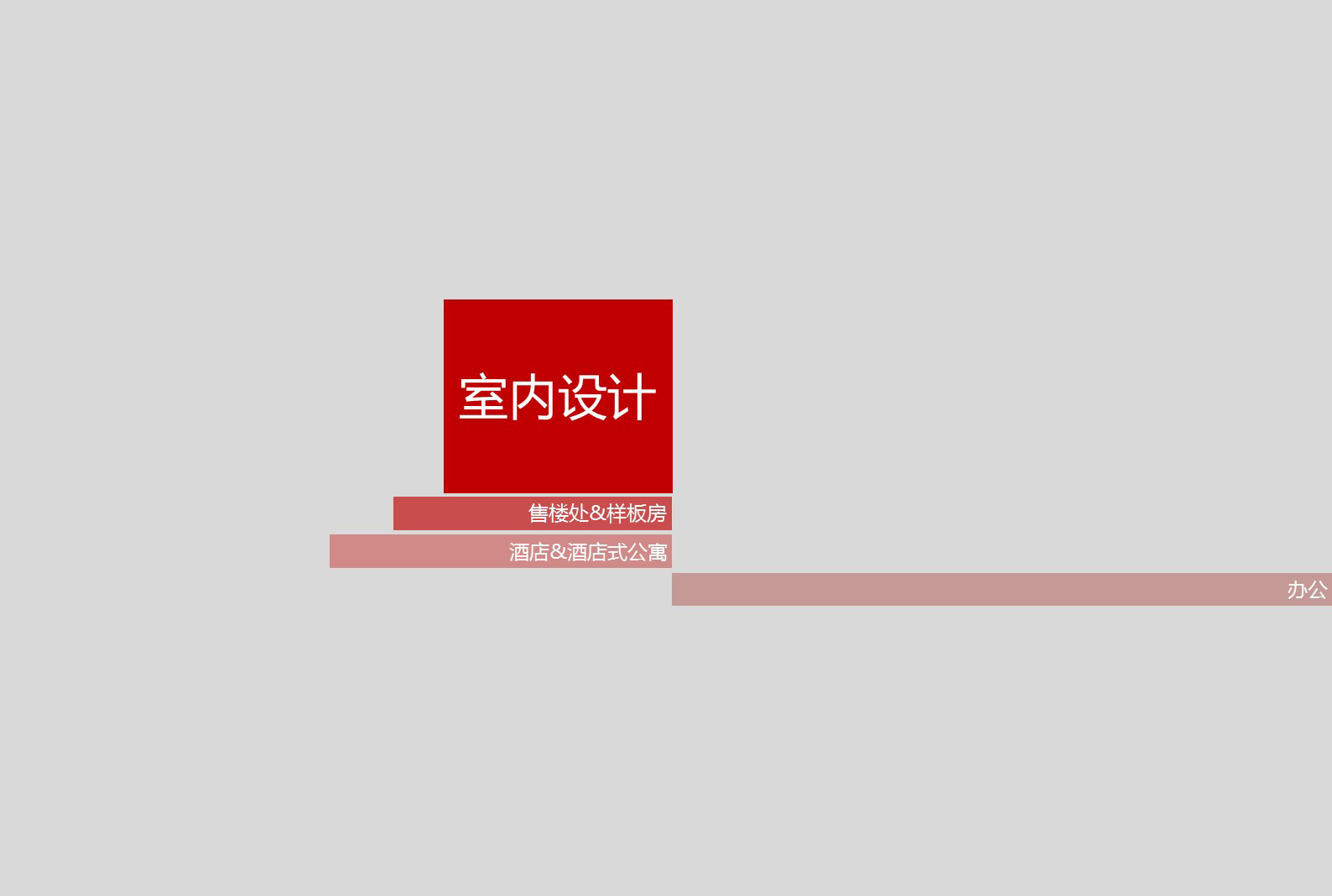Responsive Nav in various sizes