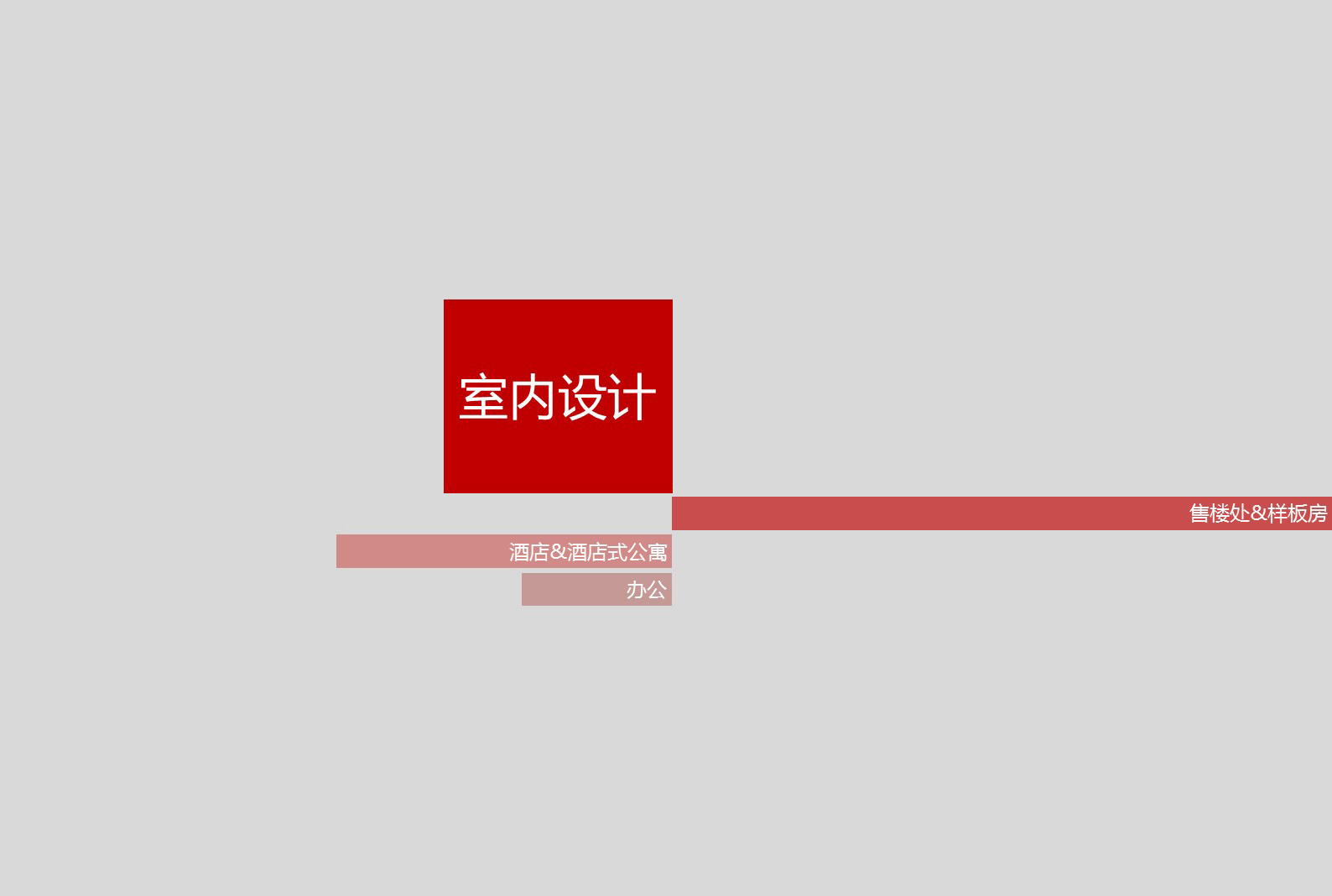 Responsive Nav in various sizes