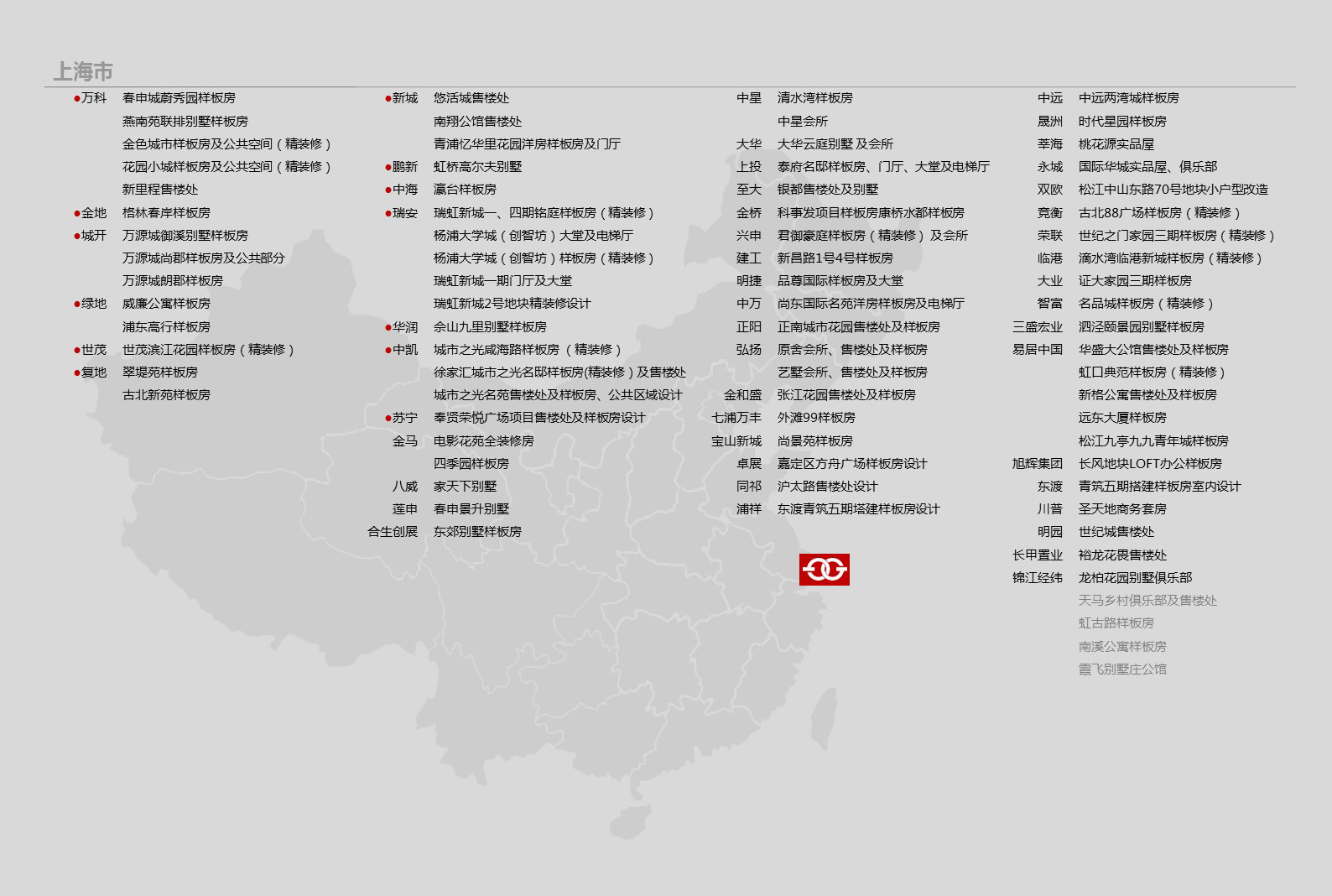 Responsive Nav in various sizes