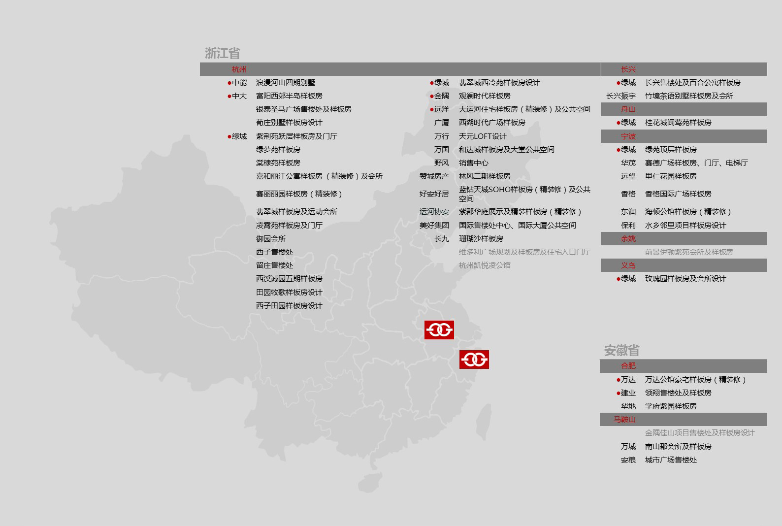 Responsive Nav in various sizes
