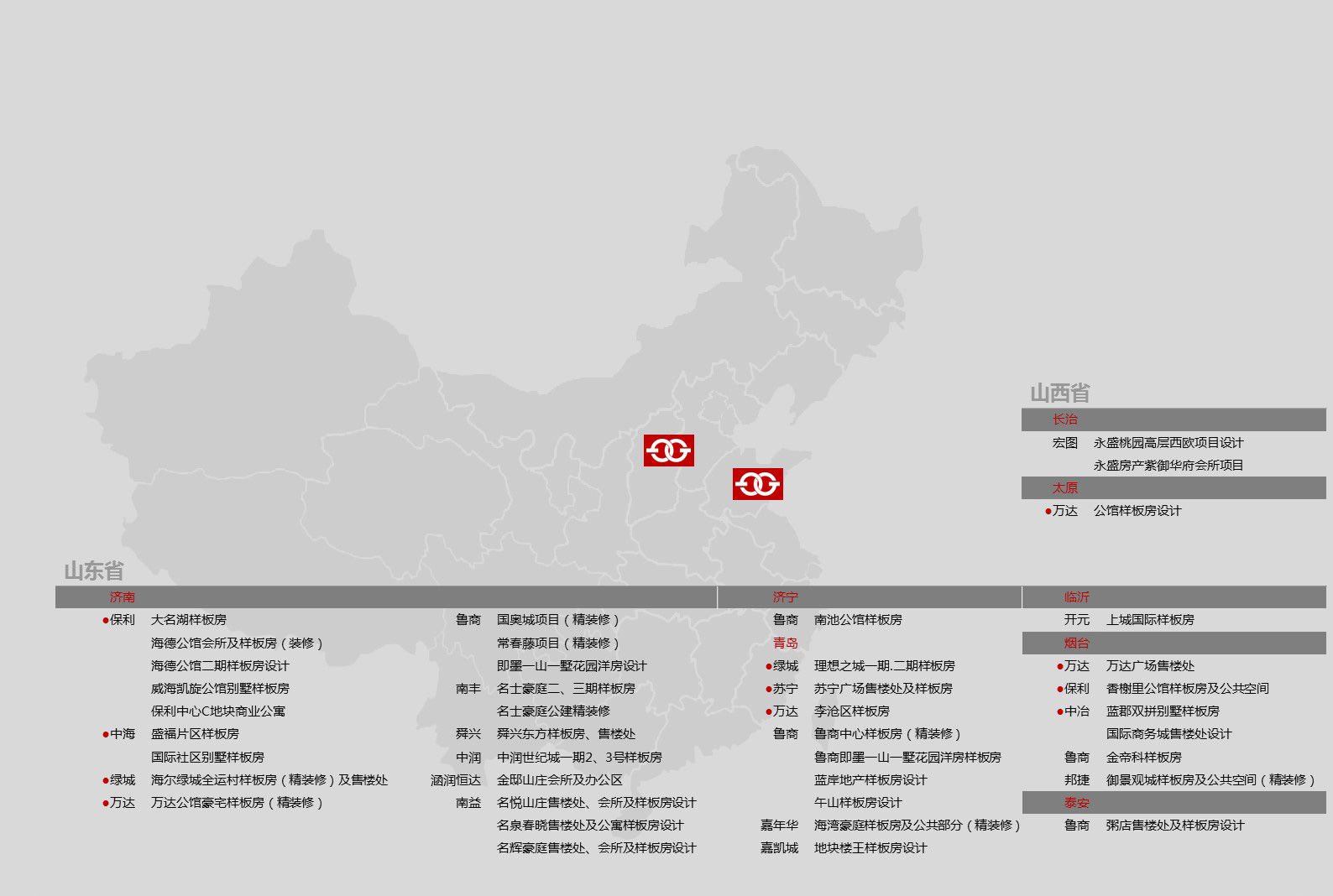Responsive Nav in various sizes