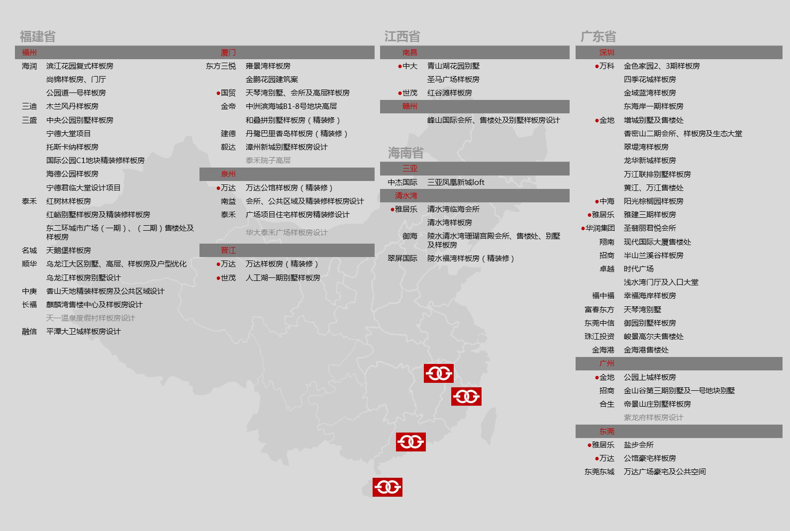 Responsive Nav in various sizes