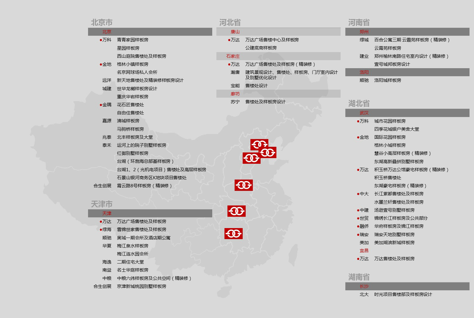 Responsive Nav in various sizes